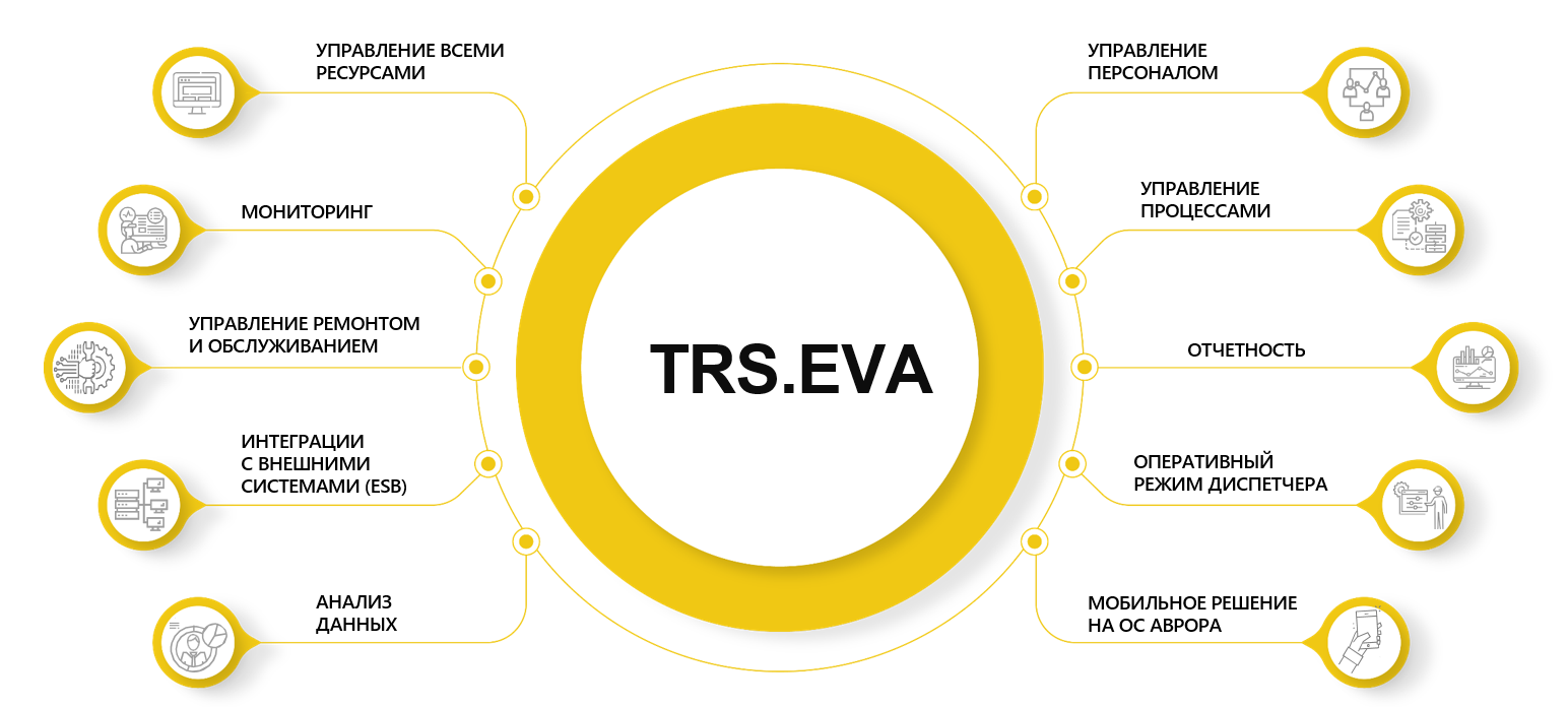TRS.EVA - российская low-code платформа